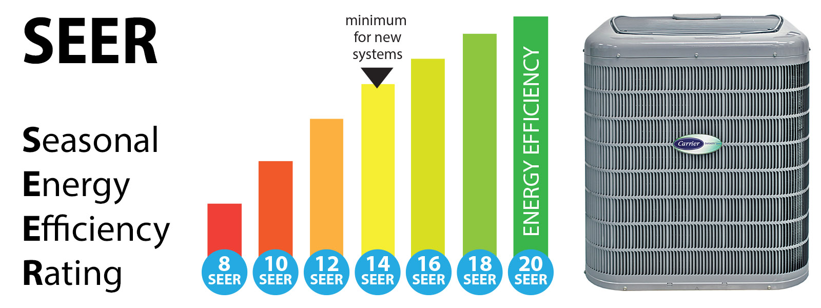 Energy Efficiency Ratings Explained: SEER, EER, HSPF &amp; More